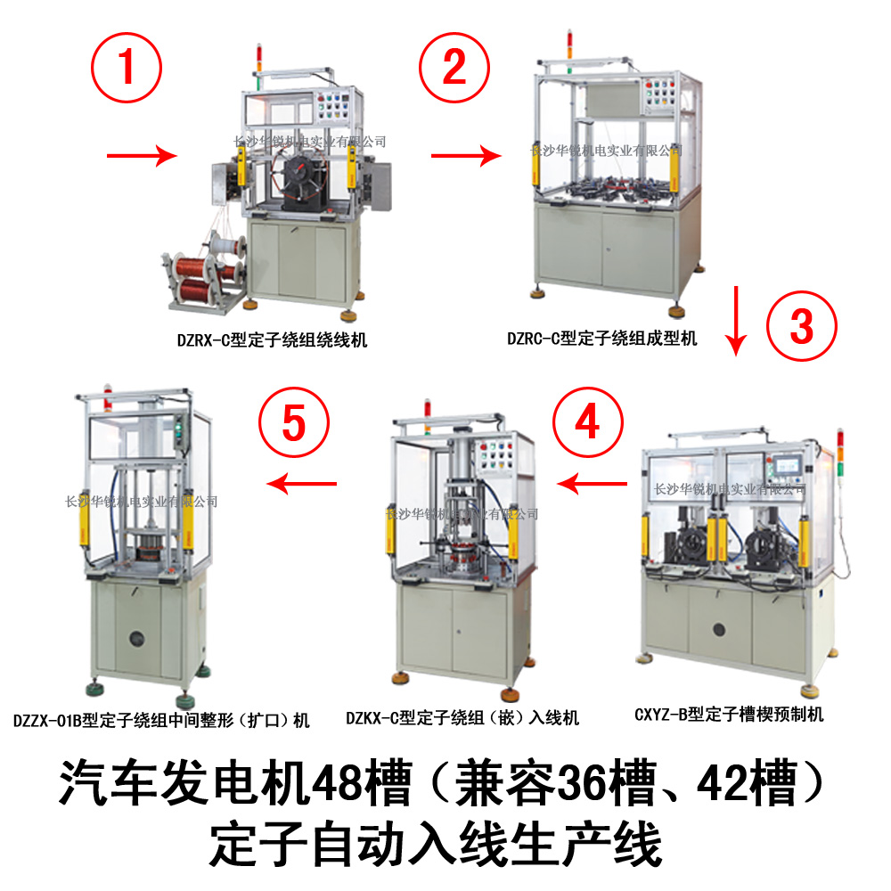 汽車發(fā)電機(jī)48槽（兼容36槽、42槽）定子自動(dòng)入線生產(chǎn)線