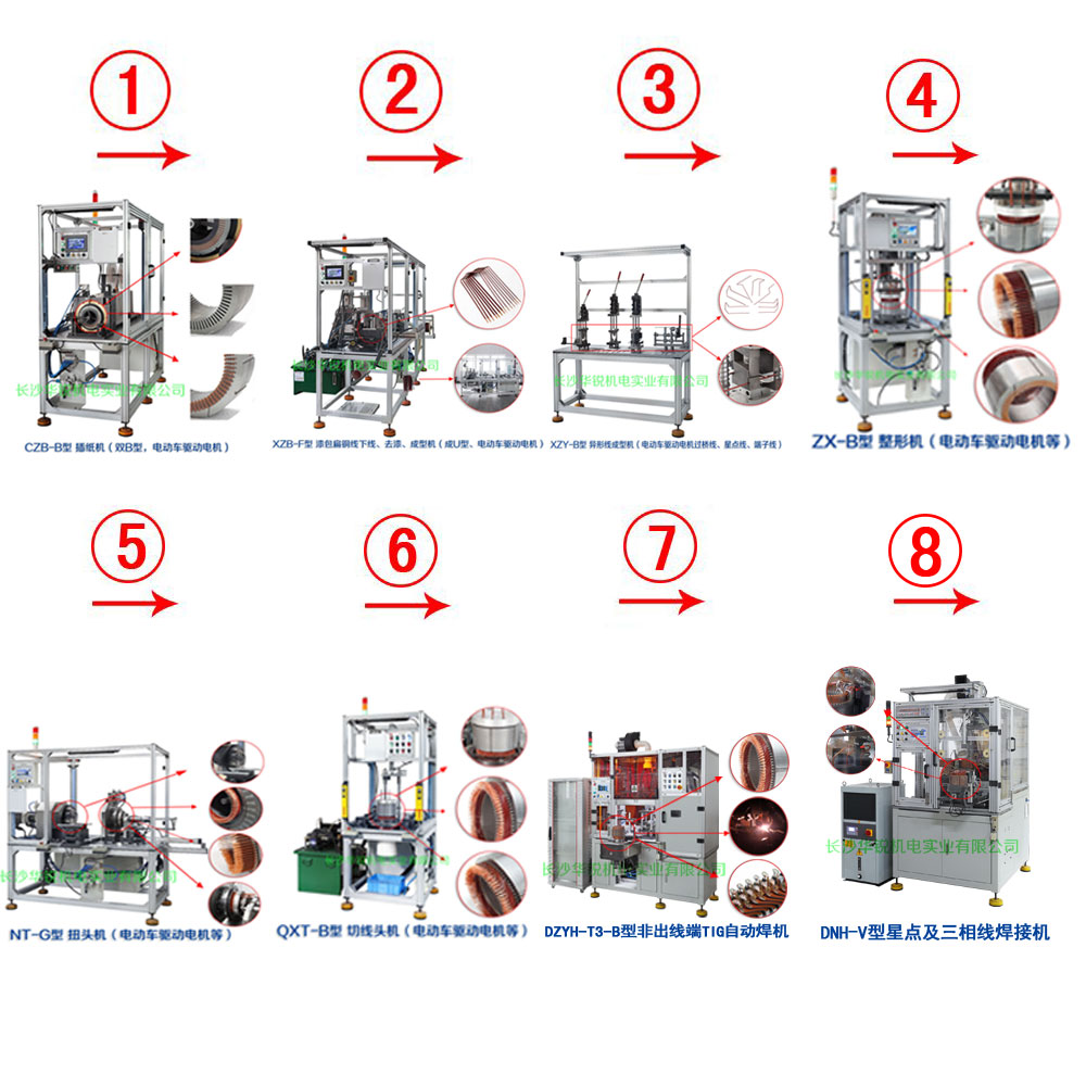 新能源汽車(chē)扁線(xiàn)發(fā)卡驅(qū)動(dòng)電機(jī)成套生產(chǎn)設(shè)備及樣件試制、小批量生產(chǎn)